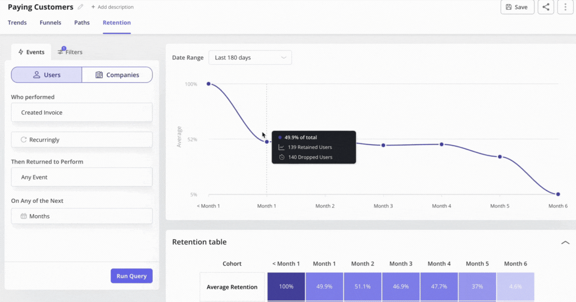 visualize cohort data in userpilot