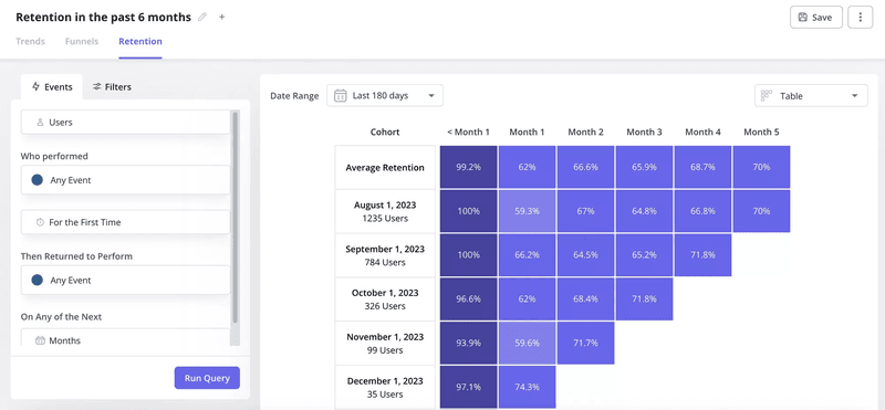 Create cohort retention tables with Userpilot. 