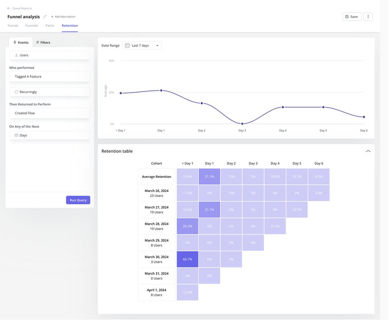 behavioral cohort analysis userpilot