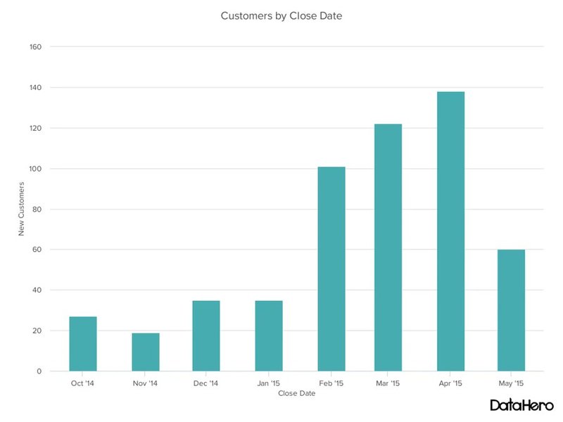 column chart examples