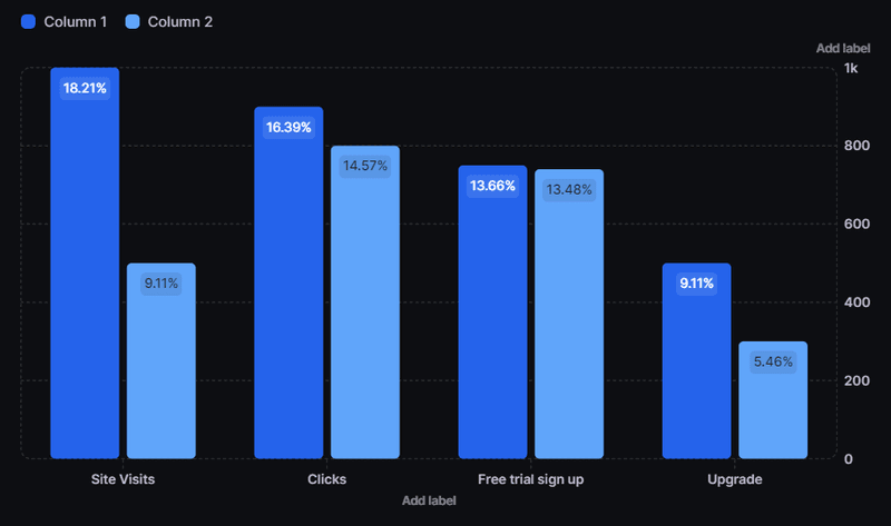 column chart -types of charts