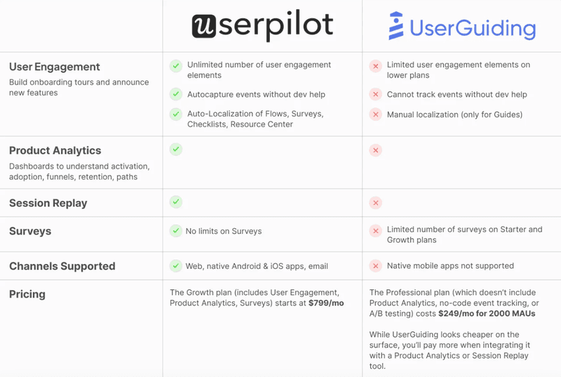 Comparison of Userpilot and UserGuiding