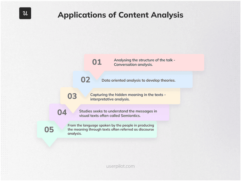 qualitative data analysis using content analysis methods