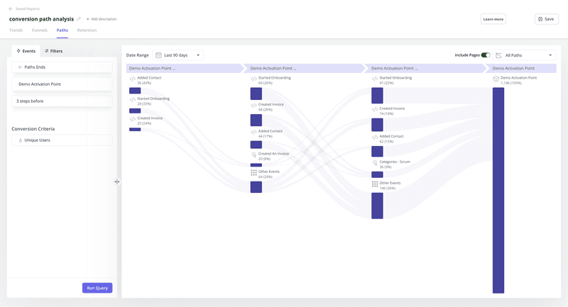 Conversion path analysis