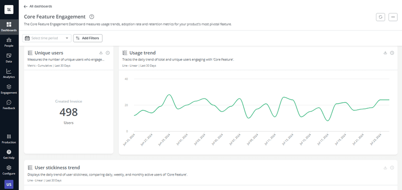 Feature engagement dashboard in Userpilot.
