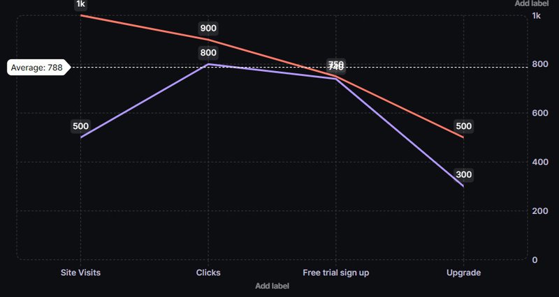 control chart - types of charts