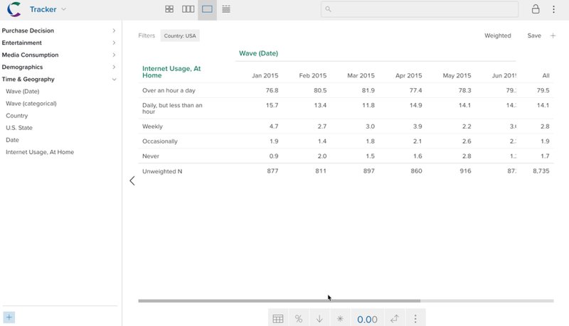 Crunch survey analytics.