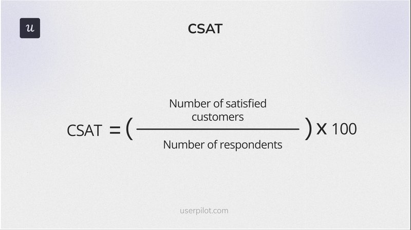 The formula showing the customer satisfaction score