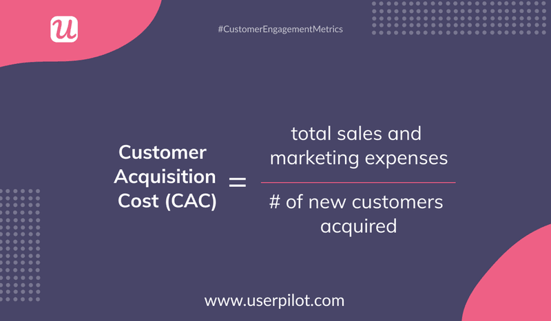 customer-acquisition-cost-(CAC)-product-launch-metrics