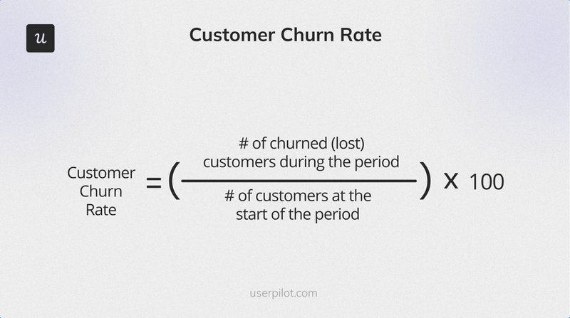 customer-churn-rate-