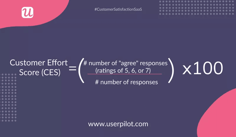 customer-effort-score-CES-formula