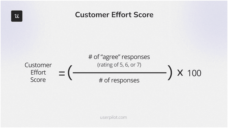 What is customer effort score calculation