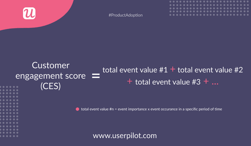 customer-engagement-score-formula