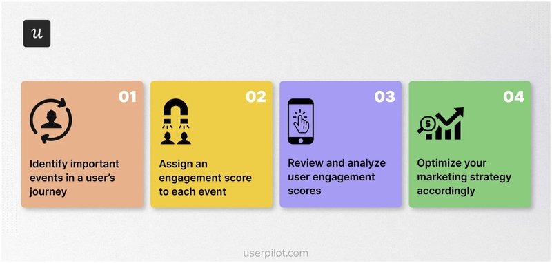 Customer-engagement-score-steps