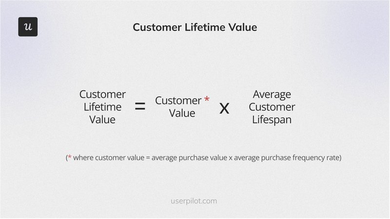 customer-lifetime-value_product-management-metrics