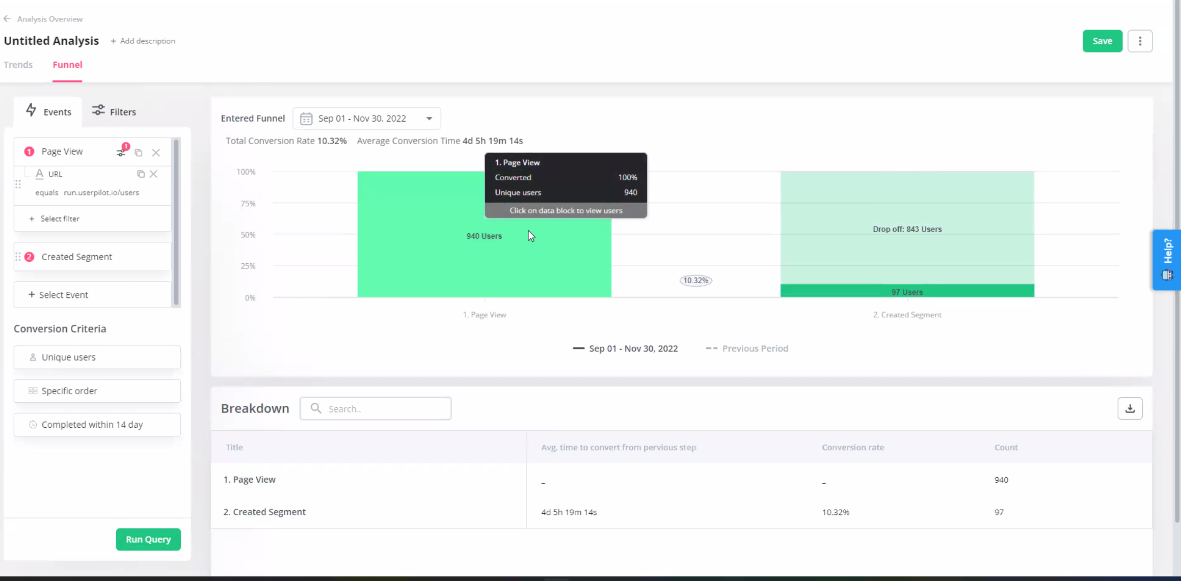 Funnel analysis in Userpilot