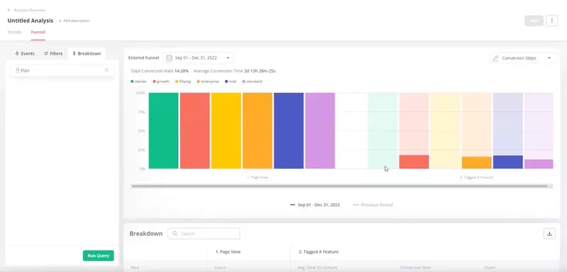 Detailed funnel analysis in Userpilot