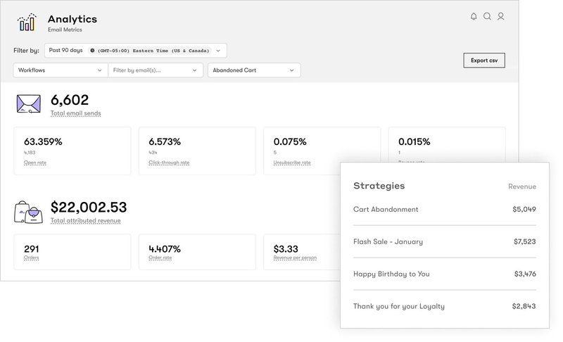 Drip customer engagement tool