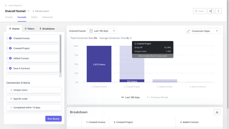 Funnel Analysis in Userpilot to identify drop-off points.