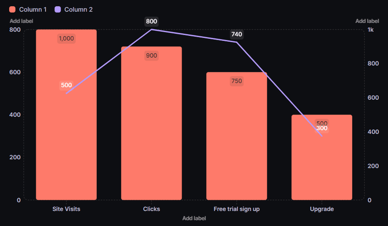 dual-axis chart - types of charts