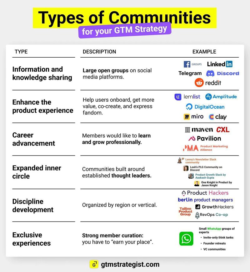 Maja Voje explains what type of communities are helpful for your AI GTM strategy