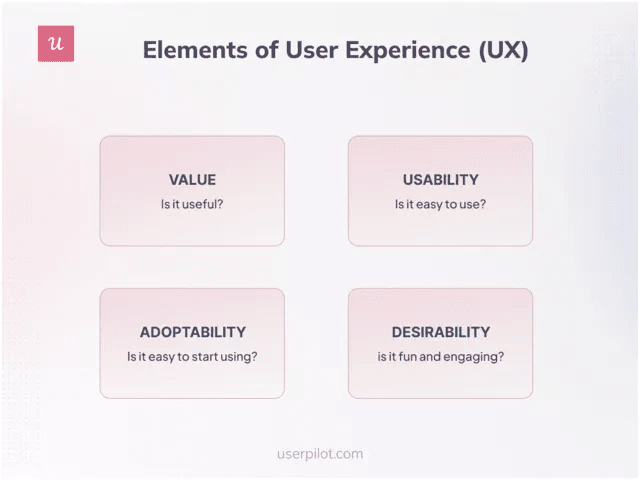 elements-of-user-experience