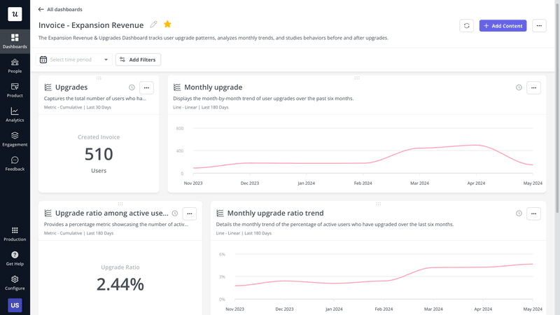 Userpilot custom analytics dashboards: Expansion revenue