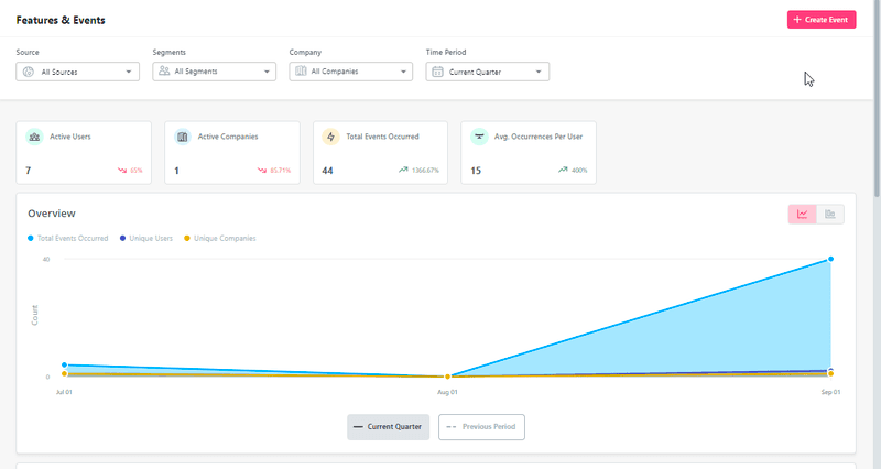 Collect feature and event data