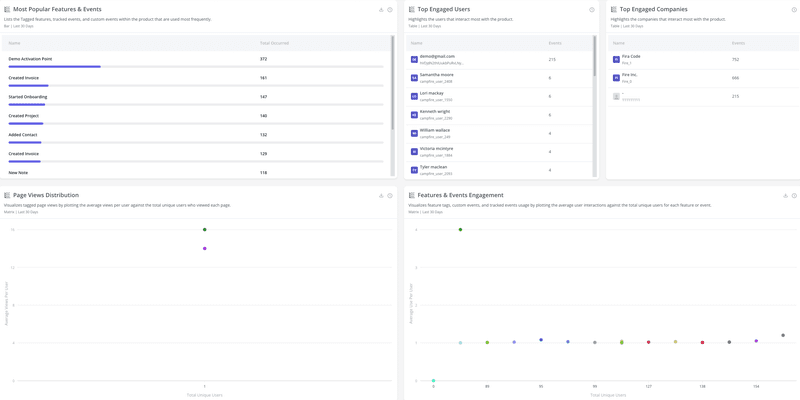 Example of engagement metrics