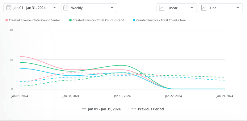Visualization of feature usage rates