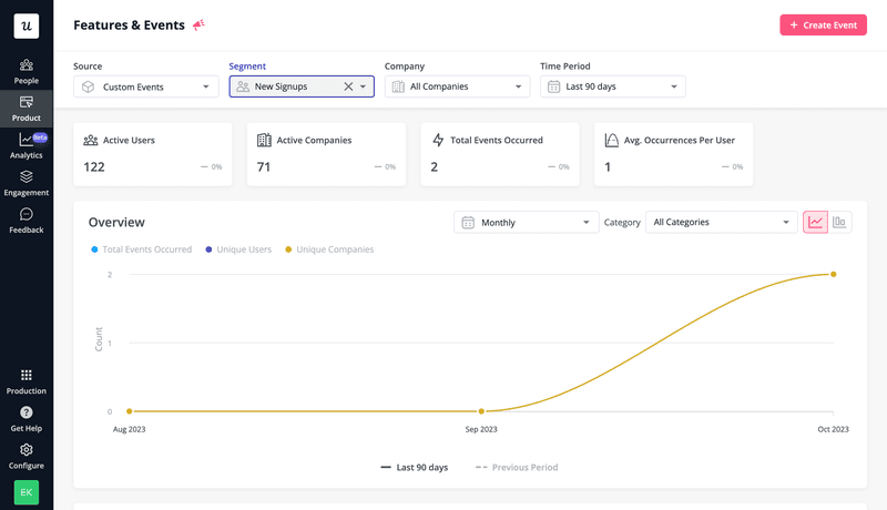 Product launch checklist: track product adoption