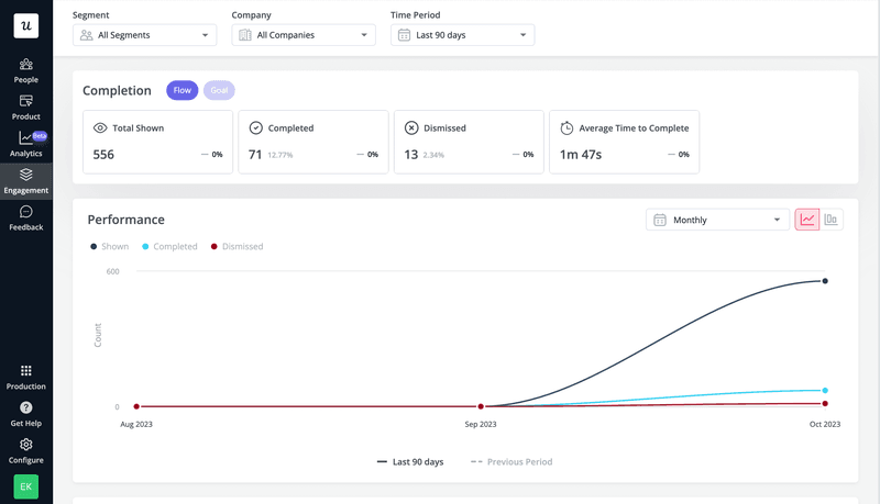 Product launch checklist: track launch performance