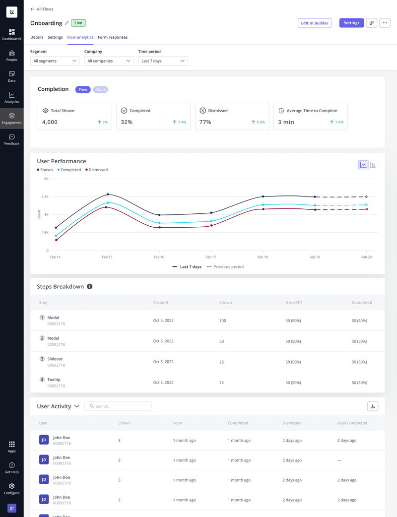 Customer onboarding process engagement analytics