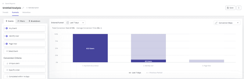 Activation funnel analysis in Userpilot