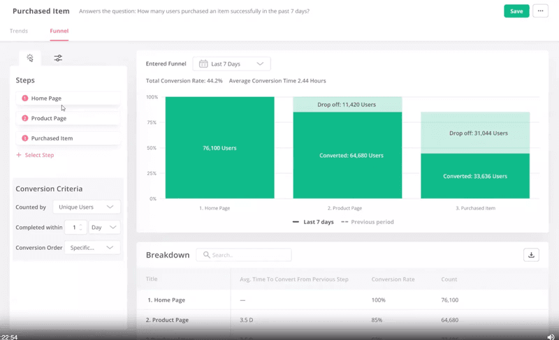 Funnel analysis in Userpilot