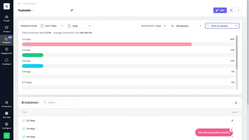 Funnel analysis in Userpilot