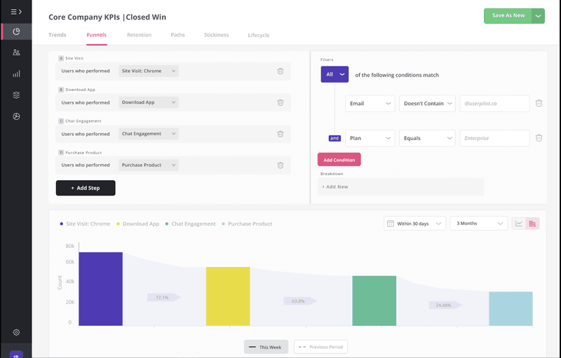 measure user engagement funnel analytics