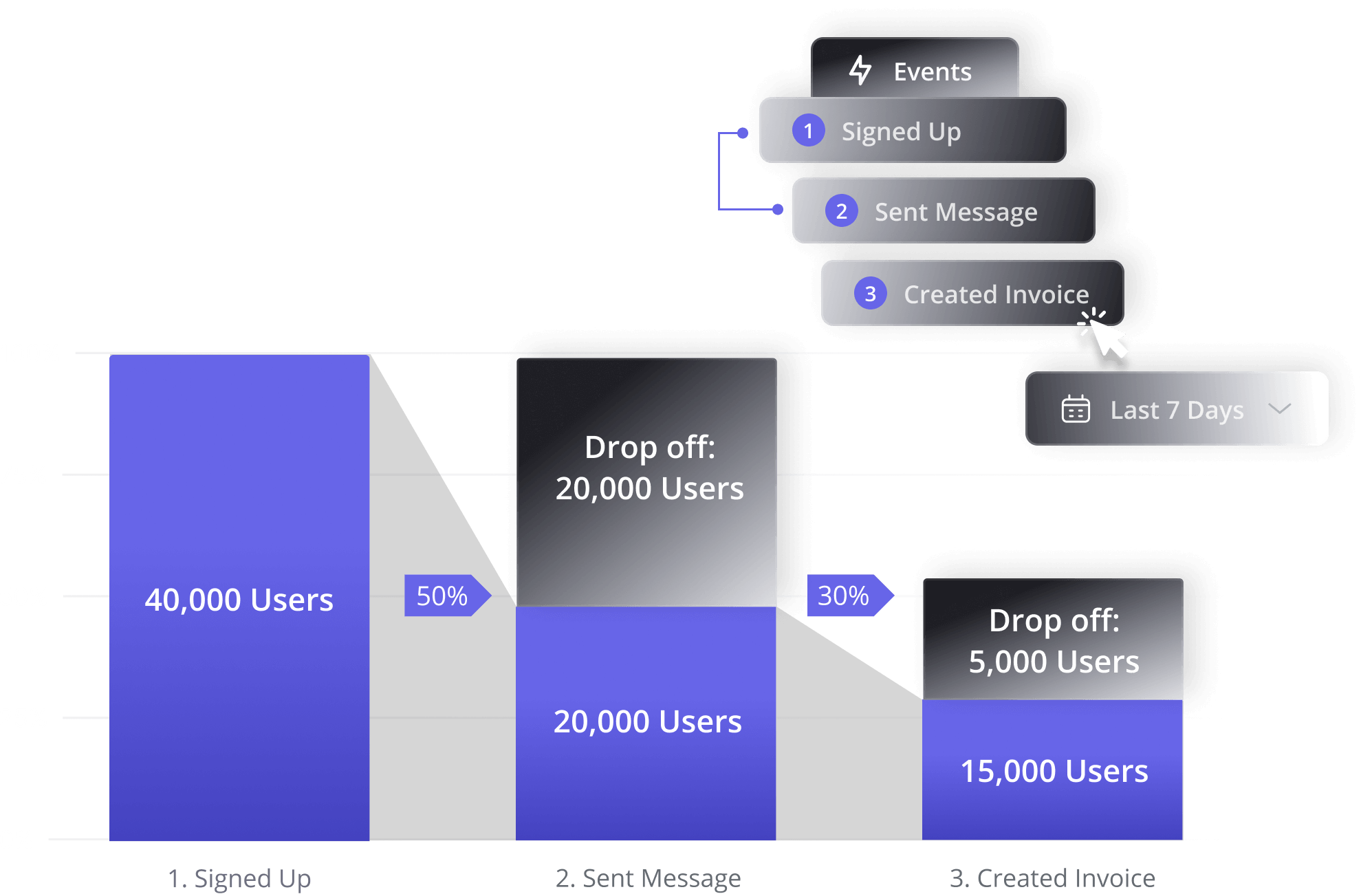 Userpilot on Native Mobile Apps