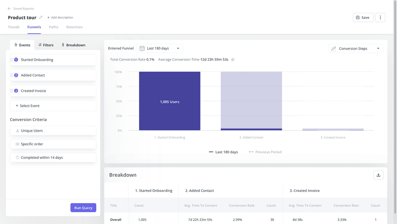 Funnel analysis in Userpilot