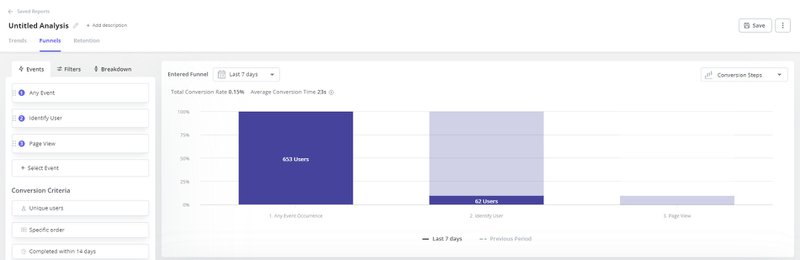 userpilot funnel analysis