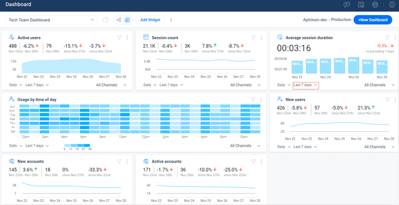 Gainsight-dashboard-pendo-competitors