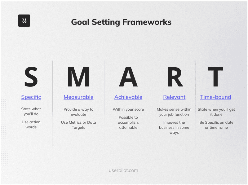Goal-Setting-Frameworks_app-feedback-product-feature-analysis