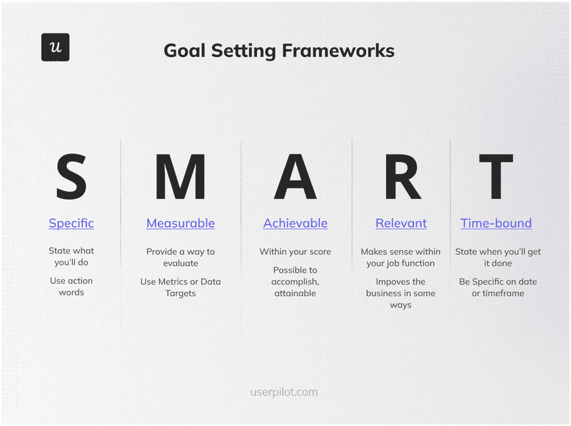 user onboarding flow smart goals