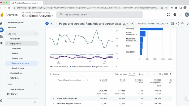 UX Analytics Tools: Google Analytics