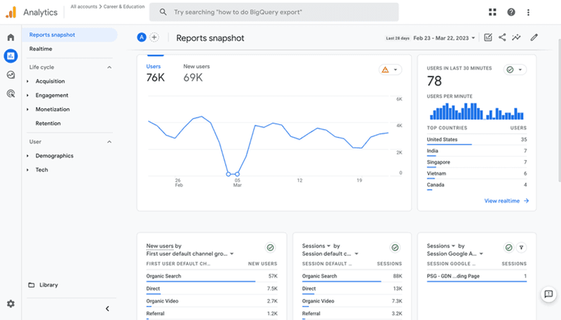 Amplitude’s event analytics.png
