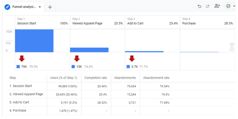 google-analytics-funnels_funnel-analysis_examples