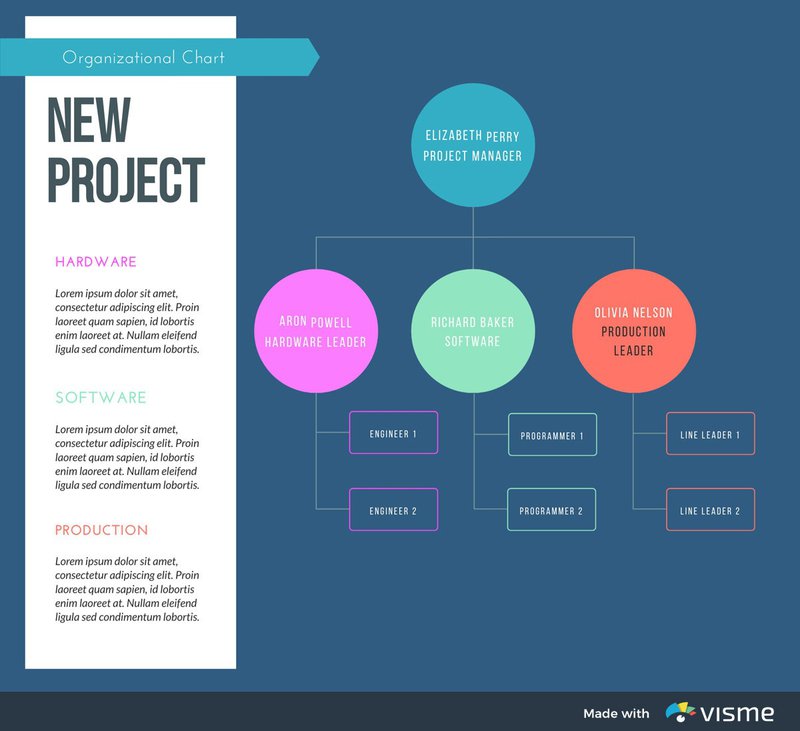 hierarchy diagram example
