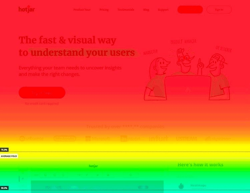 hotjar-scroll-map-heat-map-analysis