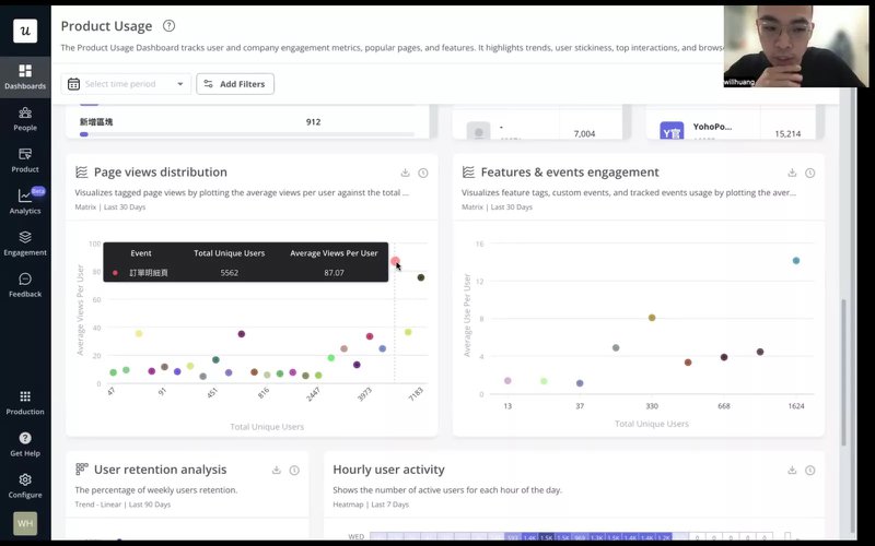 Product Stickiness & Usage Dashboard In Userpilot
