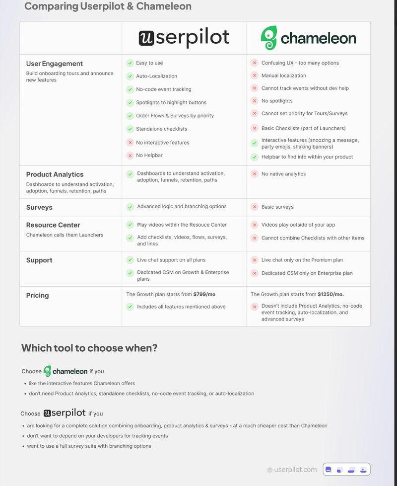 Userpilot-vs-Chameleon